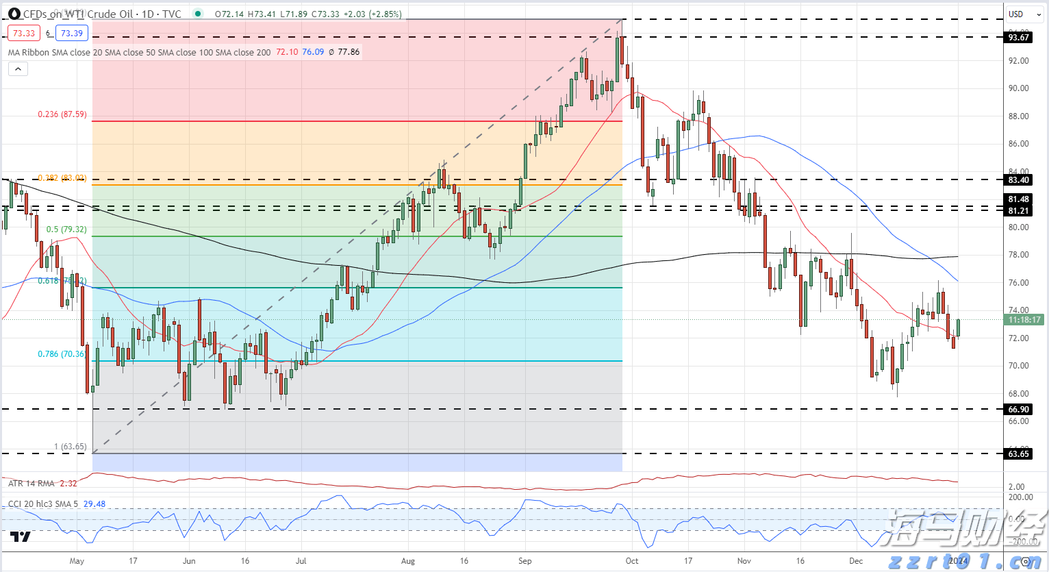 内蒙古：食品安全“你点我检”“你我同查”带你直击抽检现场