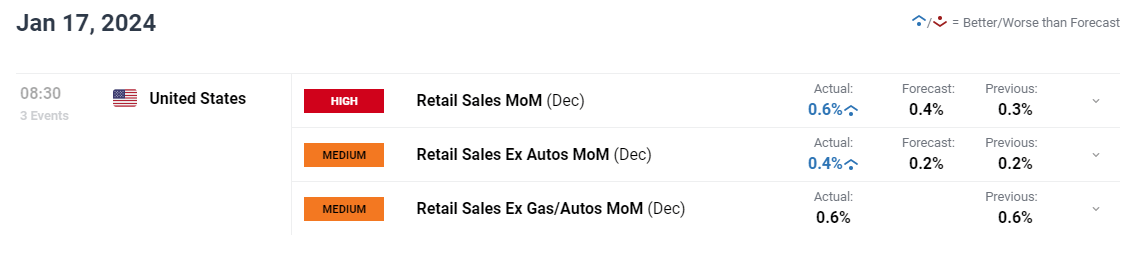 强化总部责任！上海市市场监管局加强连锁食品企业食品安全监管