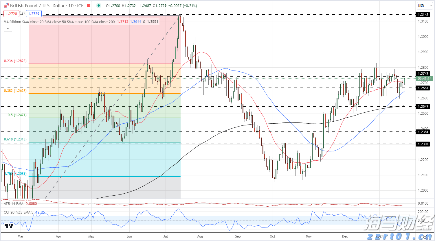 景顺Q2持仓概况：英伟达(NVDA.US)超越微软(MSFT.US)成最大重仓股 科技股依然受青睐 医药股遭减持