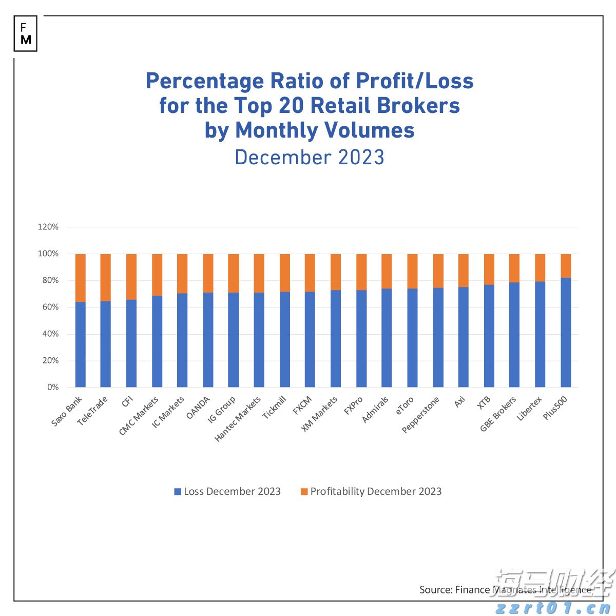 让“树尖”到“舌尖”的距离更短