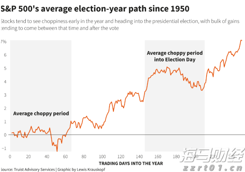 辽宁经营主体总量突破500万户