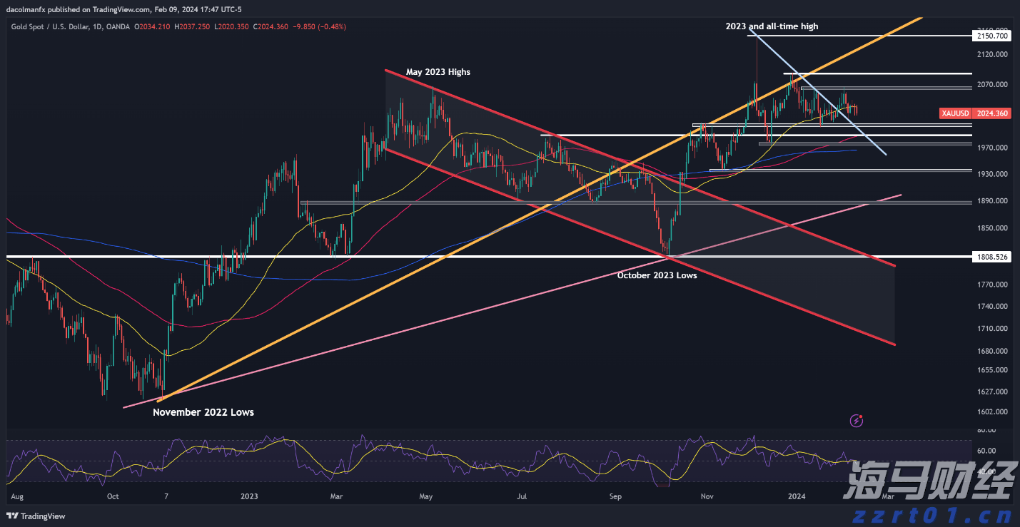 特朗普全面发力！解雇统计局局长并要求鲍威尔辞职