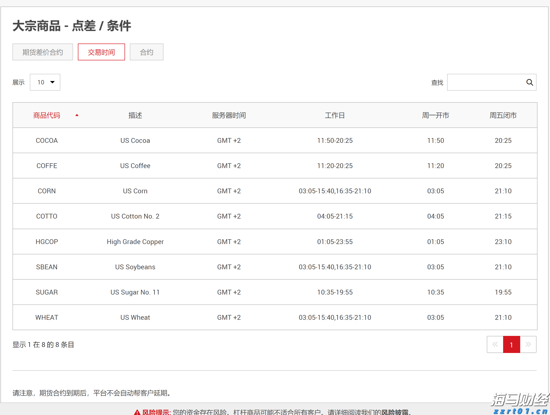 报告称美消费者警惕价格上涨 美媒：关税恐将“偷走”圣诞节