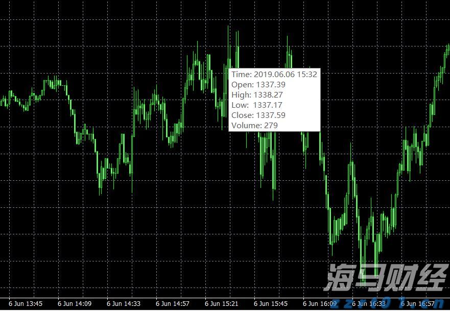 桥水基金完成领导层交接：达利欧退出董事会并清仓股份