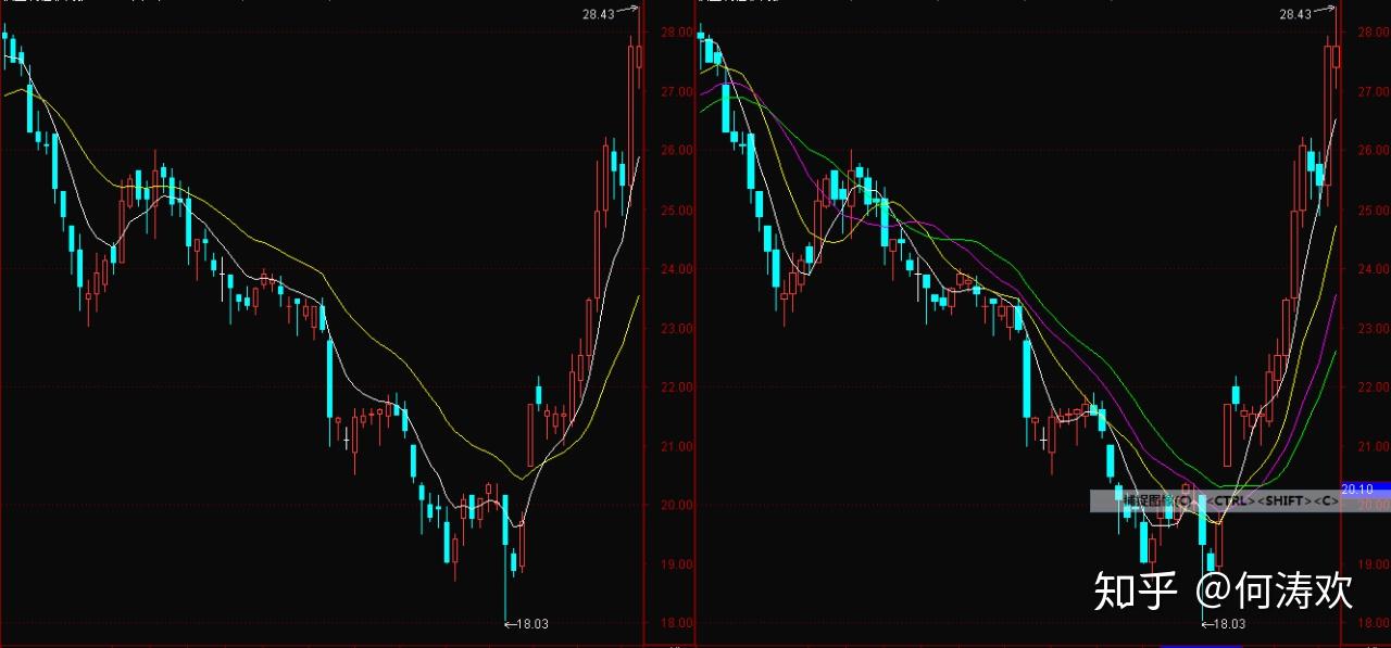 市领导到市公安局调研