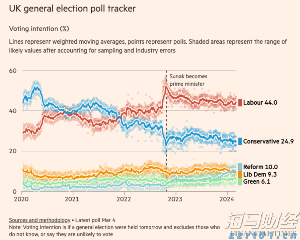 高盛警示：美股牛市隐藏风险 现阶段对冲策略更为划算