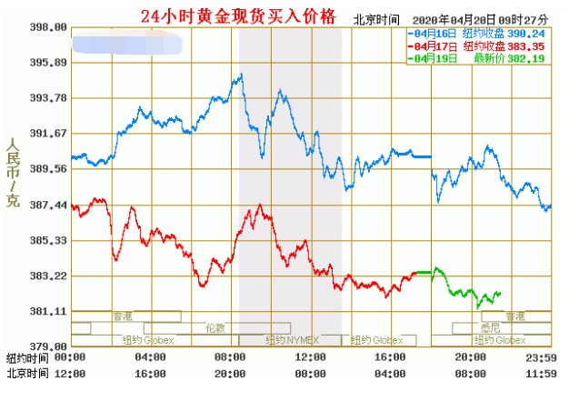 A股开盘动态 | 三大股指齐齐低开：上证指数下跌0.04%，三胎等概念表现不佳