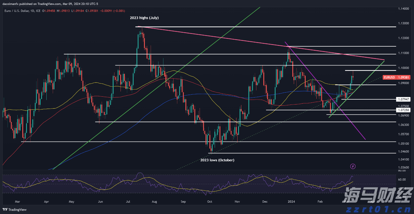 澳洲联储主席布洛克：应“审慎、渐进”地降息