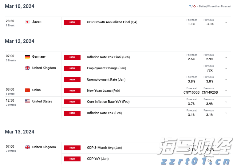 美国7月CPI数据将影响美股走势