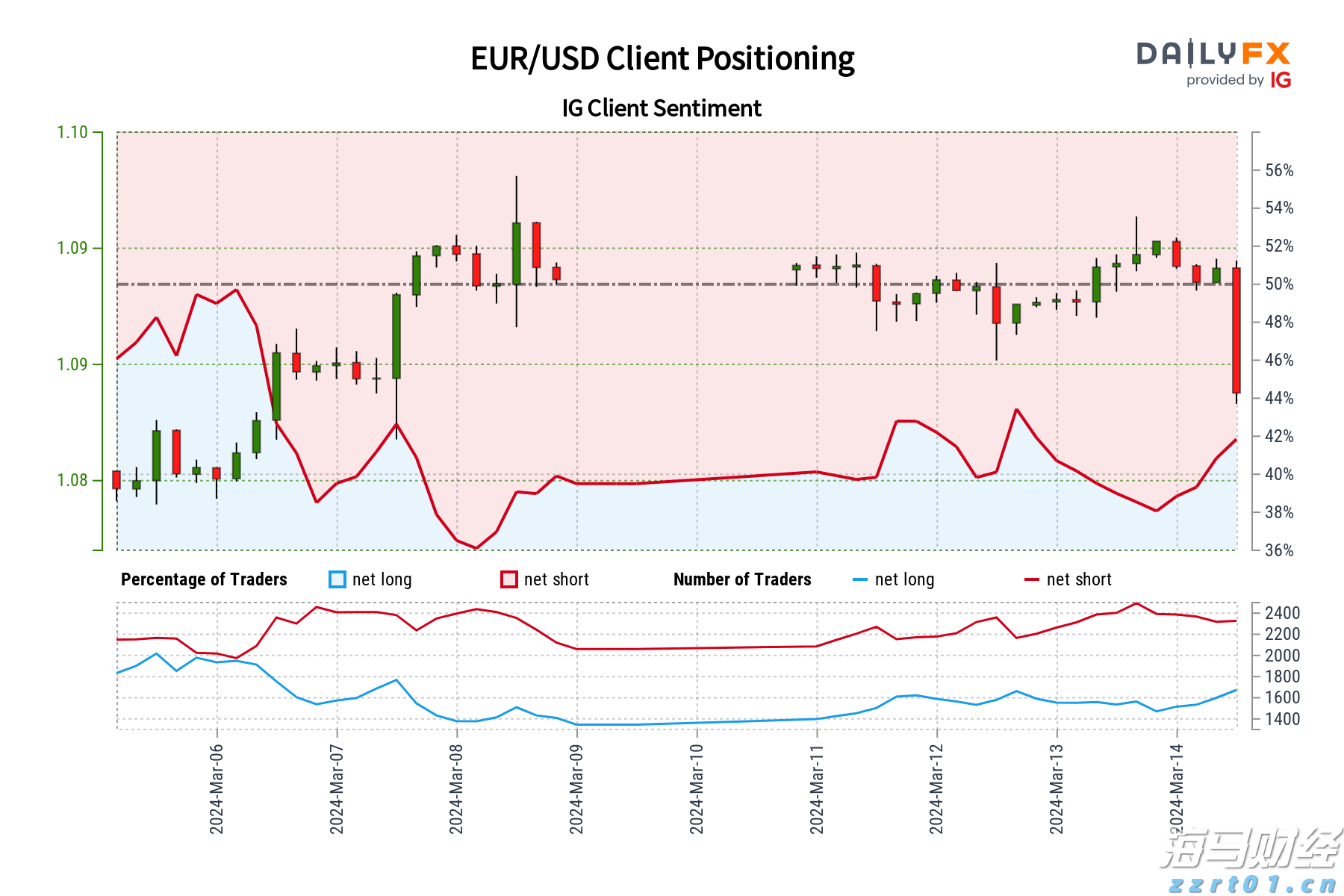 特朗普威胁加征药品关税“最高250%”，短期内或不实施