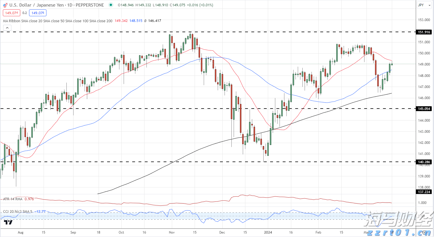 特斯拉(TSLA.US)中国产电动车7月销量下降8.4%，欧洲市场压力加剧