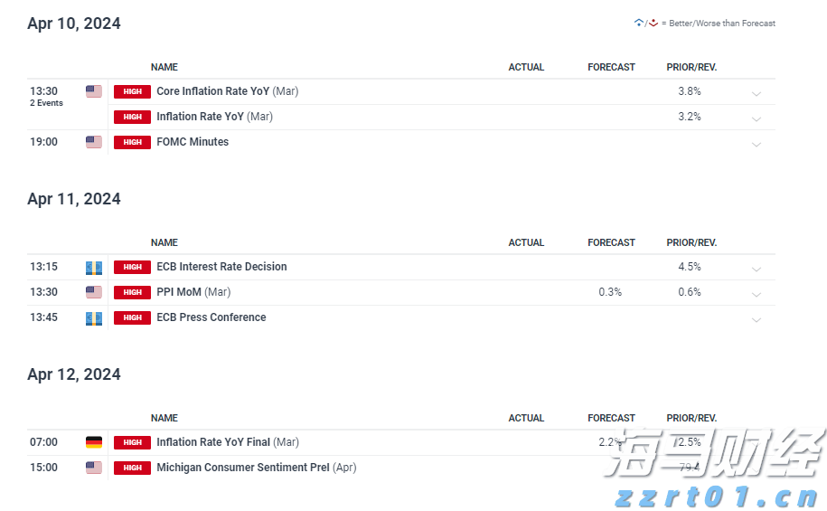 欧洲央行宣布下调欧元区关键利率