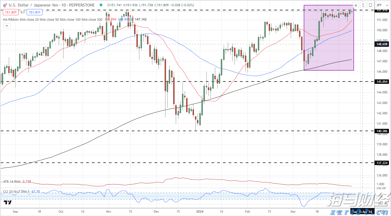 注册会计师全国统考临近，考生需留意防范恶劣天气对机考的影响