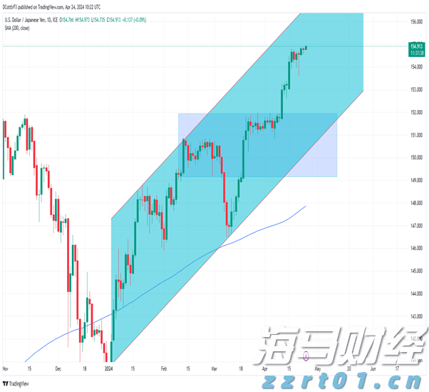 美股Q2 机构持仓动态：科技股分歧愈发明显，巨头策略各异