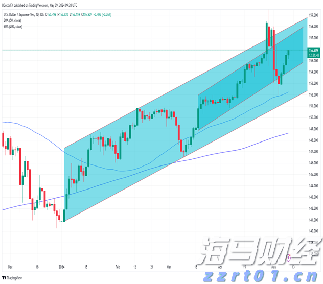 受台风“米娜”影响，我市部分中小河流将有明显涨水过程
