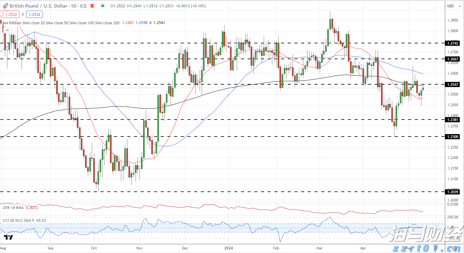 关税风险消退+定价潜力，大摩看好苹果(AAPL.US)：iPhone销量预测上调至5400万部