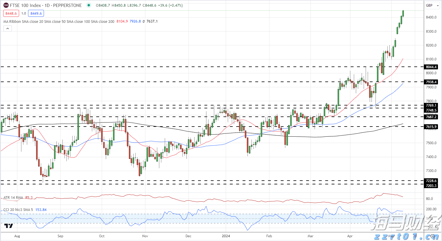 关税风险消退+定价潜力，大摩看好苹果(AAPL.US)：iPhone销量预测上调至5400万部