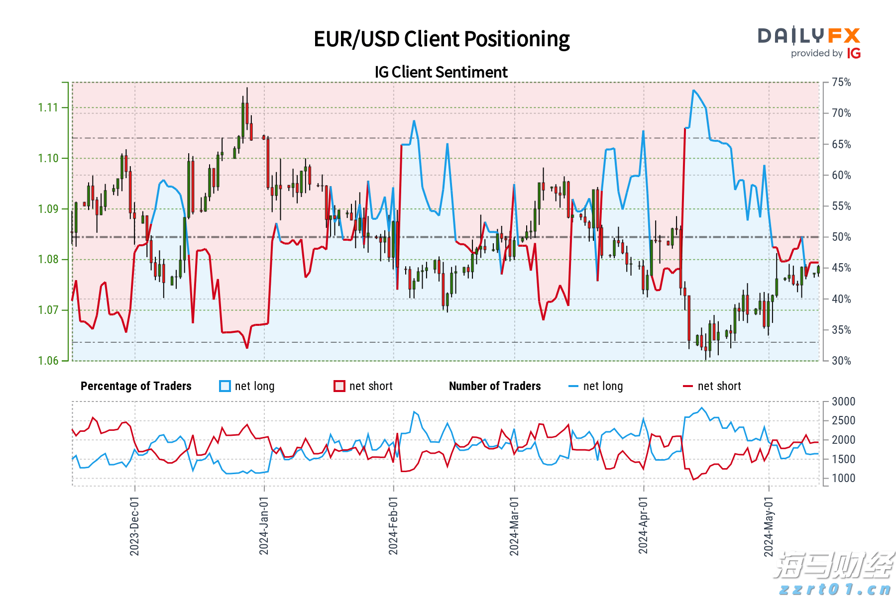 关税风险消退+定价潜力，大摩看好苹果(AAPL.US)：iPhone销量预测上调至5400万部