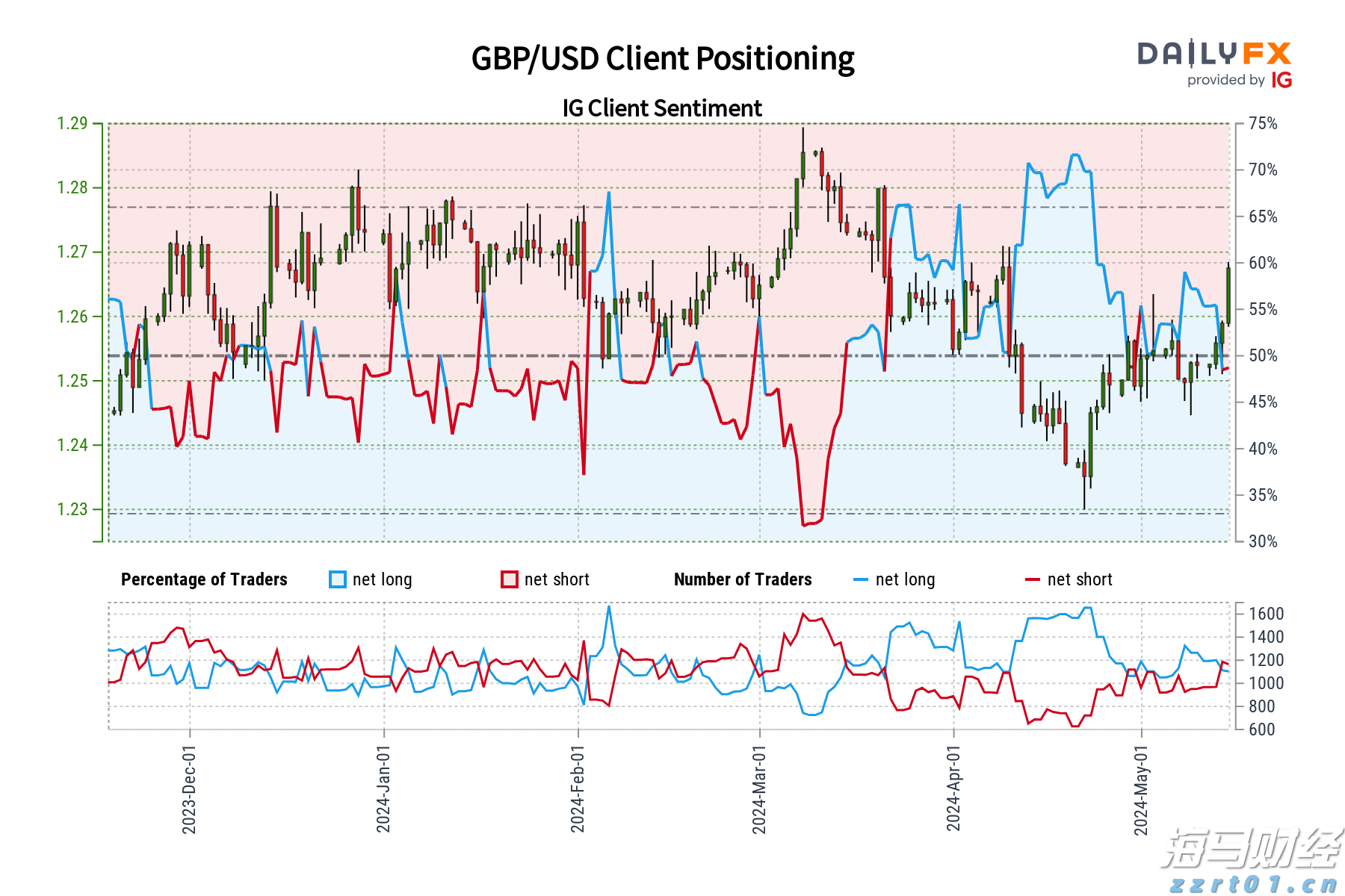 累计检查3318家！“五一”期间江西市场价格监管“不打烊”！