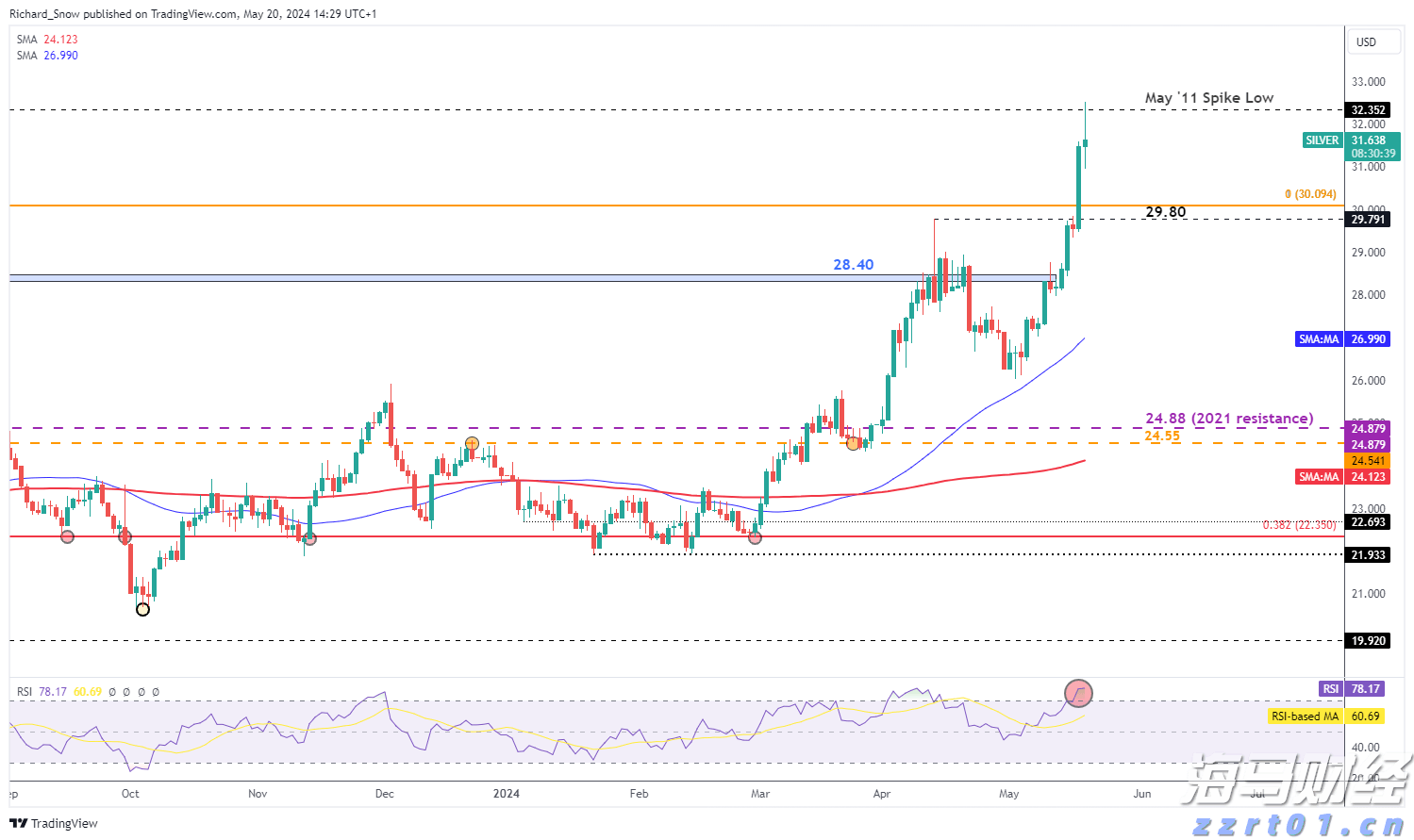 宁夏市场监管厅发布地方标准规范电梯应急处置