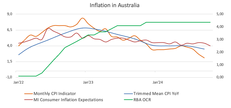 川渝地区联合开展大型食品销售企业合法合规体系检查