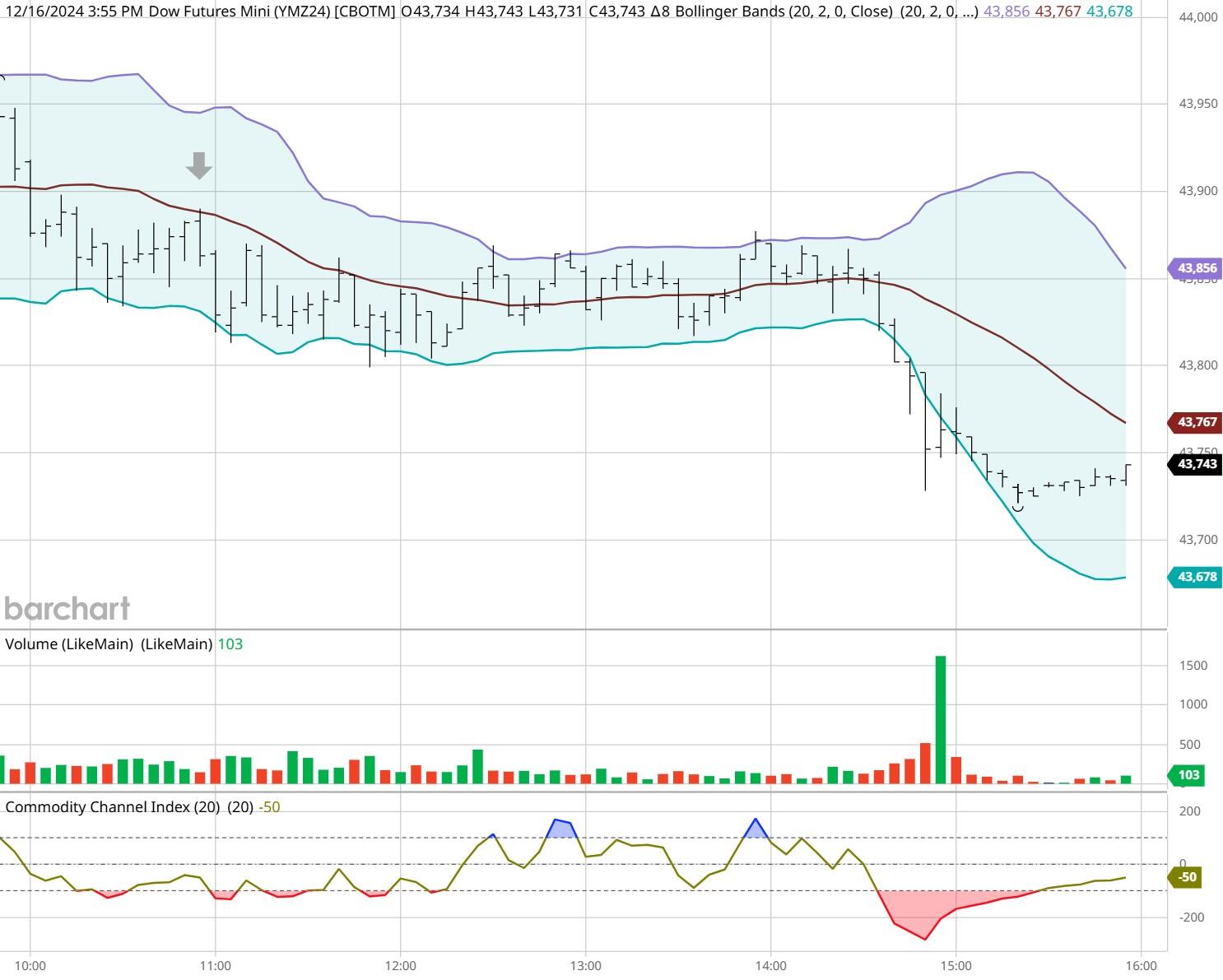 港股收盘(07.30) | 恒指下跌1.36% 油气股逆势上涨 汽车、芯片板块面临压力