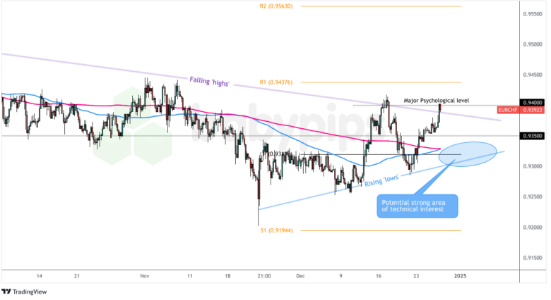 上海市市场监管局：复工复产特种设备安全风险提示